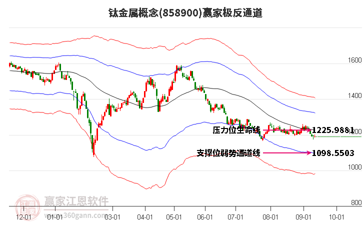 858900钛金属赢家极反通道工具