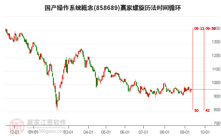 国产操作系统概念赢家螺旋历法时间循环工具