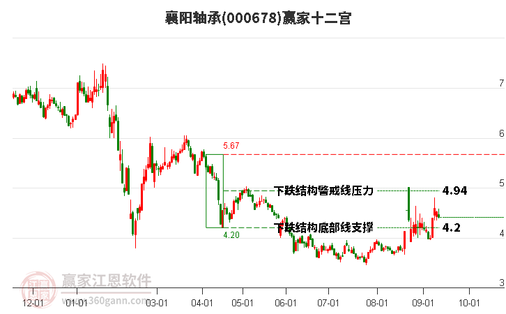 000678襄陽軸承贏家十二宮工具