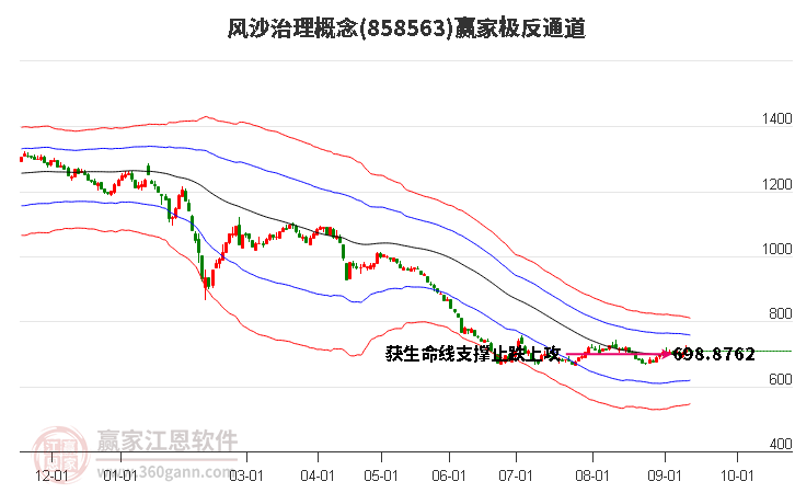 858563风沙治理赢家极反通道工具