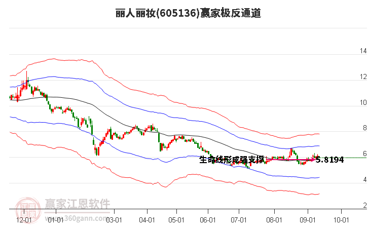 605136丽人丽妆赢家极反通道工具