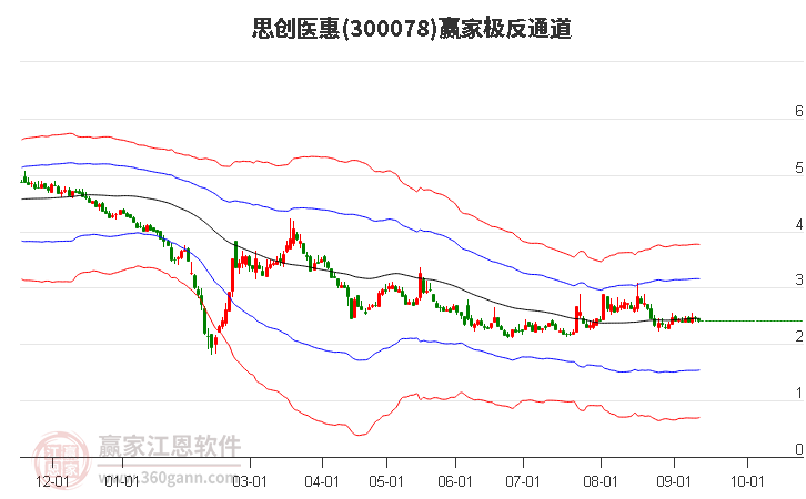 300078思创医惠赢家极反通道工具