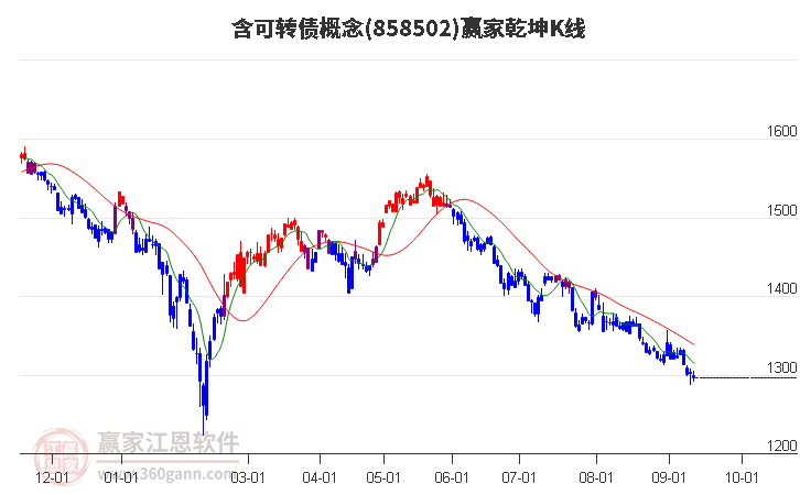 858502含可转债赢家乾坤K线工具