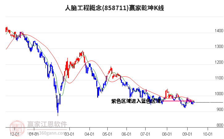 858711人脑工程赢家乾坤K线工具