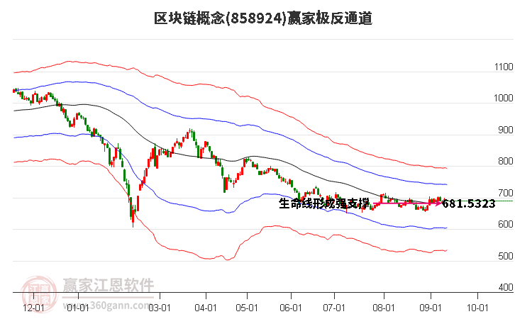 858924区块链赢家极反通道工具