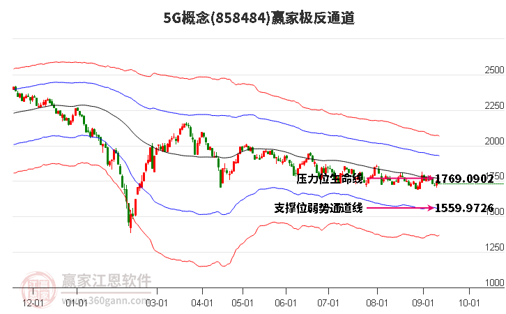 8584845G赢家极反通道工具