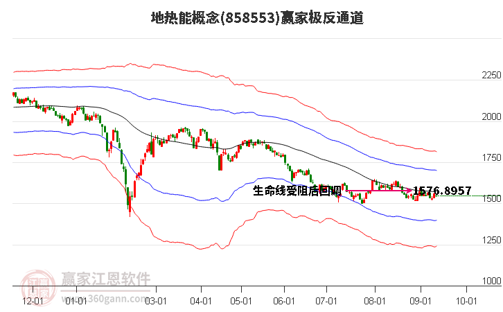 858553地热能赢家极反通道工具