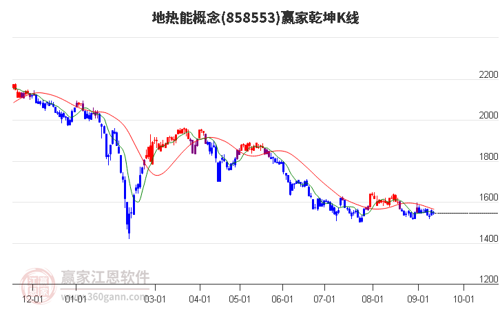 858553地热能赢家乾坤K线工具