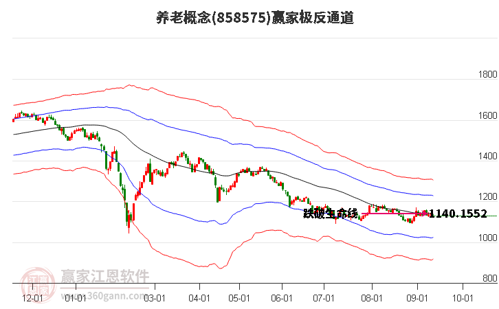 858575养老赢家极反通道工具