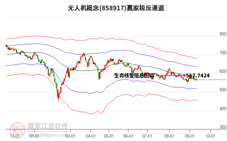 858917无人机赢家极反通道工具