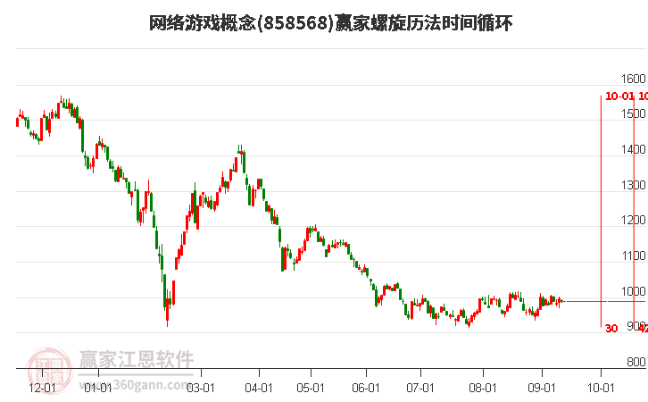 网络游戏概念赢家螺旋历法时间循环工具