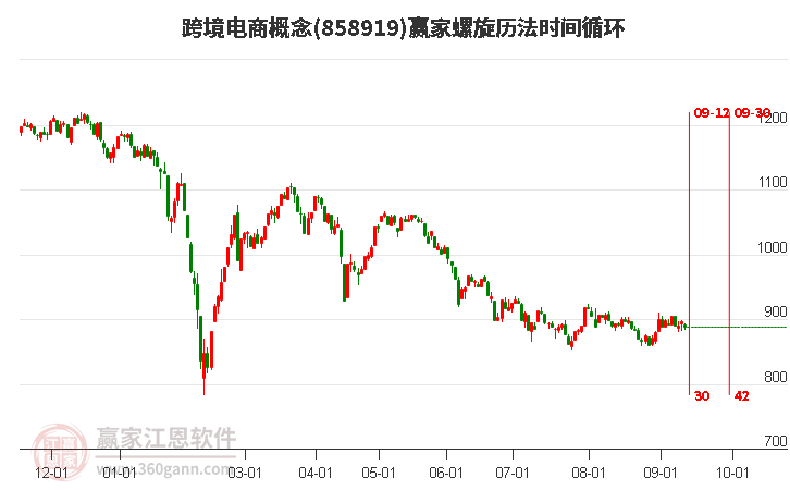 跨境电商概念赢家螺旋历法时间循环工具