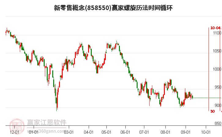 新零售概念赢家螺旋历法时间循环工具