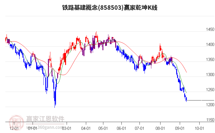 858503铁路基建赢家乾坤K线工具