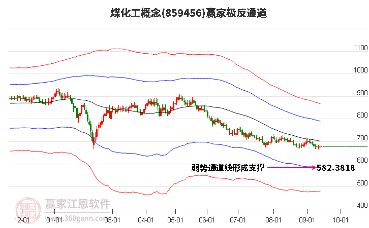 859456煤化工赢家极反通道工具