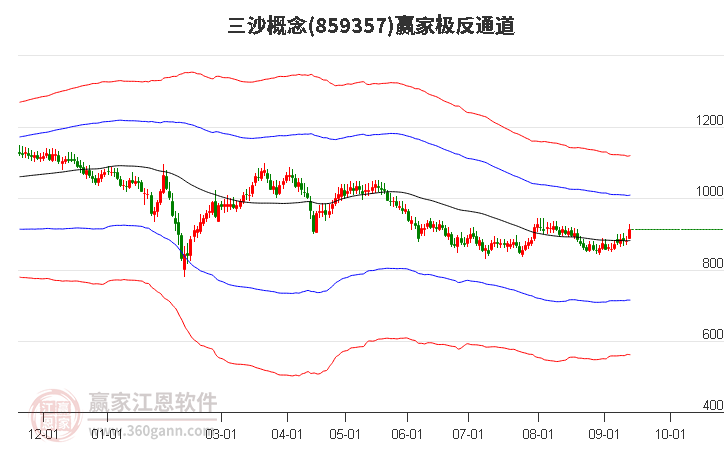 859357三沙赢家极反通道工具