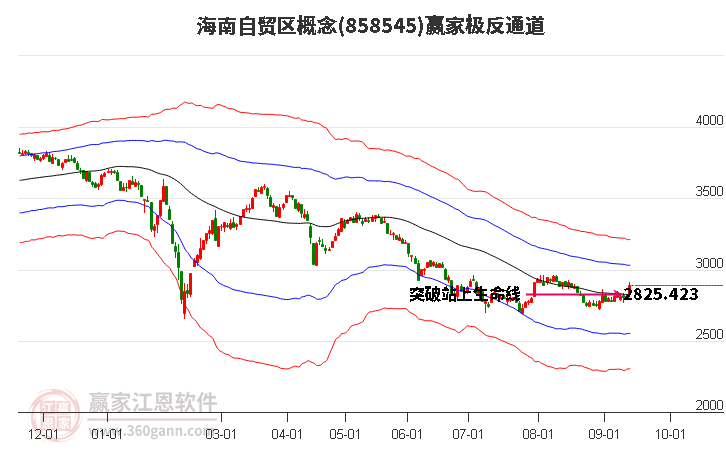 858545海南自贸区赢家极反通道工具