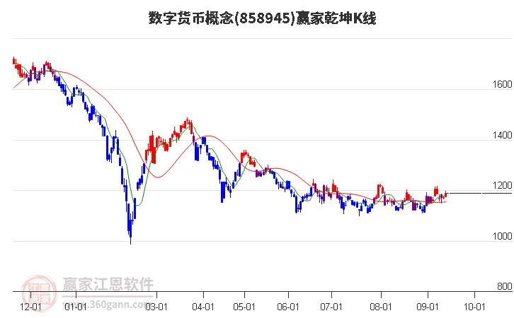 858945数字货币赢家乾坤K线工具