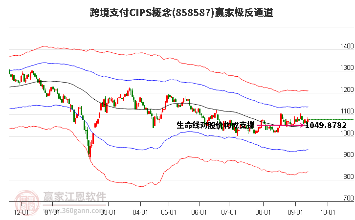 858587跨境支付CIPS赢家极反通道工具