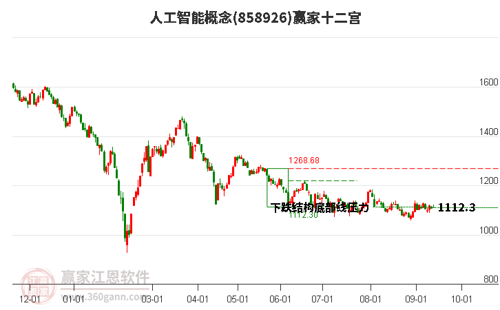 858926人工智能赢家十二宫工具