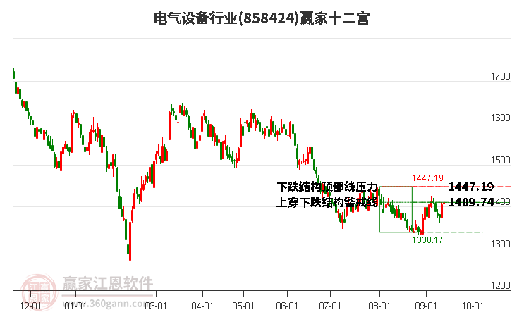 858424电气设备赢家十二宫工具