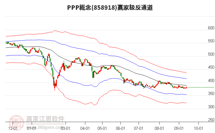 858918PPP赢家极反通道工具