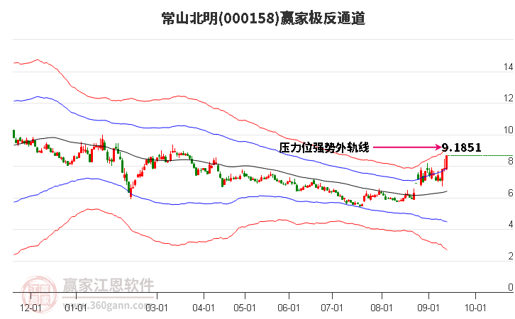 000158常山北明贏家極反通道工具