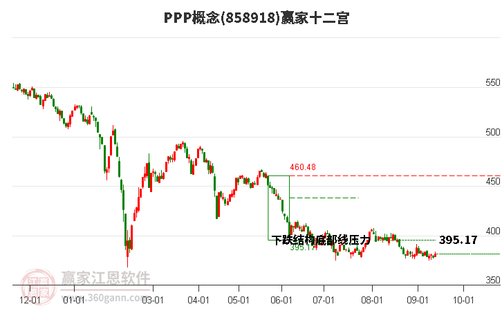 858918PPP赢家十二宫工具