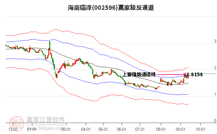 002596海南瑞泽赢家极反通道工具