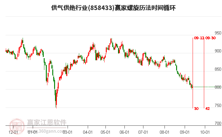 供气供热行业螺旋历法时间循环工具