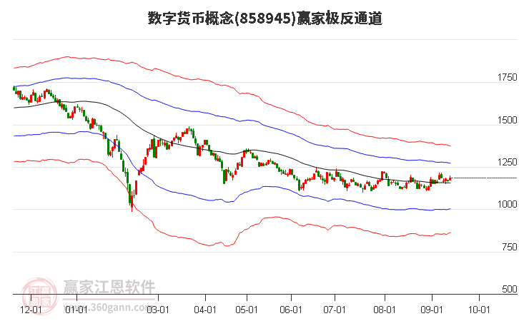 858945数字货币赢家极反通道工具