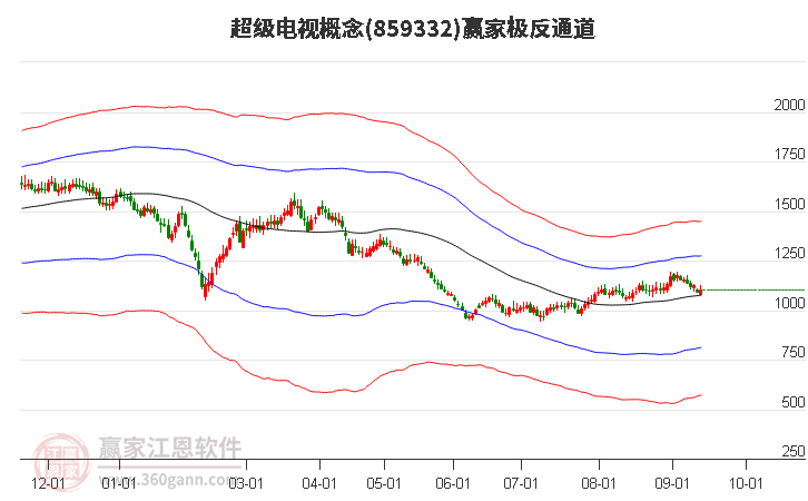 859332超级电视赢家极反通道工具