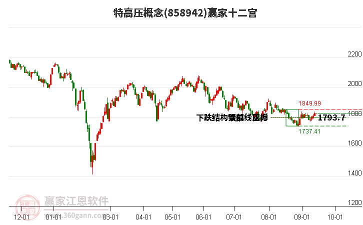 858942特高压赢家十二宫工具