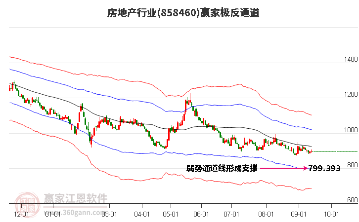 858460房地产赢家极反通道工具