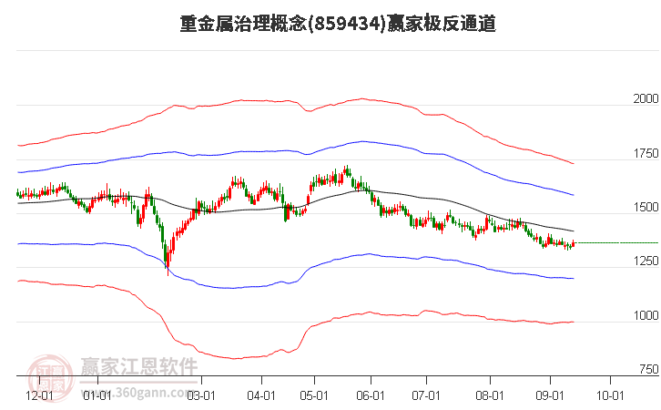 859434重金属治理赢家极反通道工具