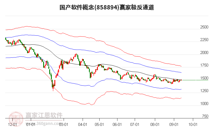 858894国产软件赢家极反通道工具