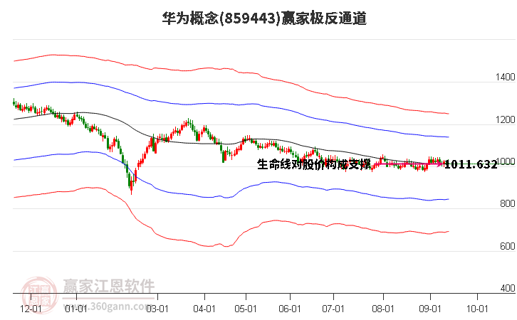 859443华为赢家极反通道工具