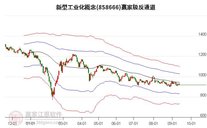 858666新型工业化赢家极反通道工具