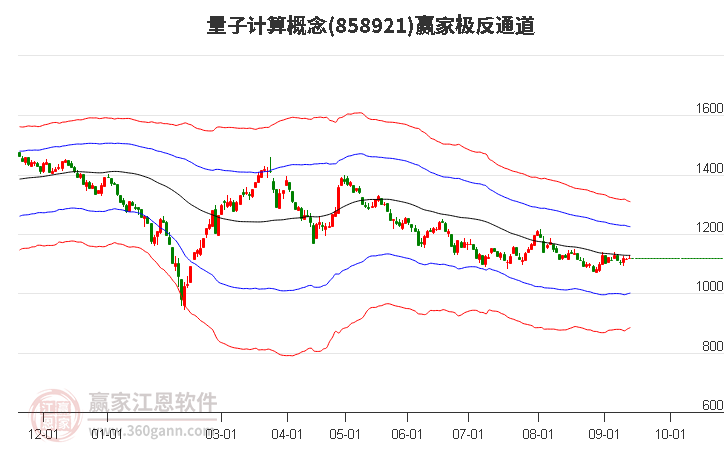 858921量子计算赢家极反通道工具