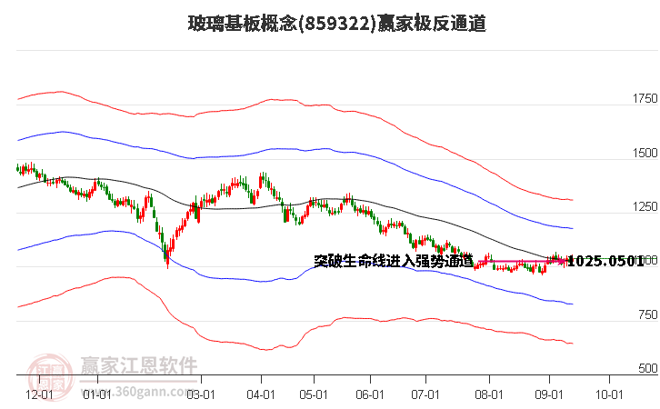 859322玻璃基板赢家极反通道工具