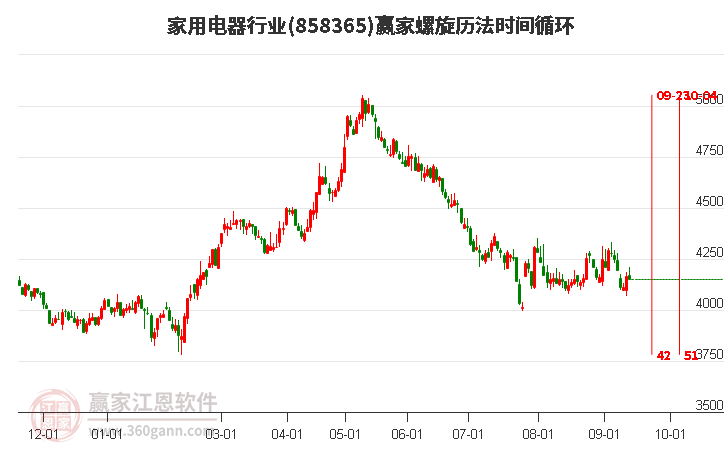 家用电器行业螺旋历法时间循环工具