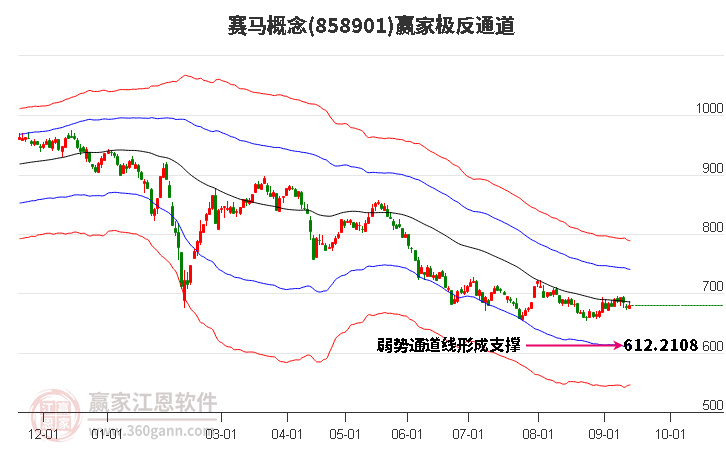 858901赛马赢家极反通道工具