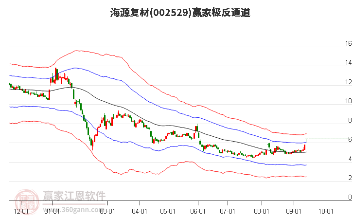 002529海源复材赢家极反通道工具