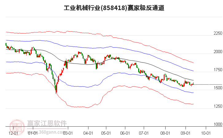 858418工业机械赢家极反通道工具