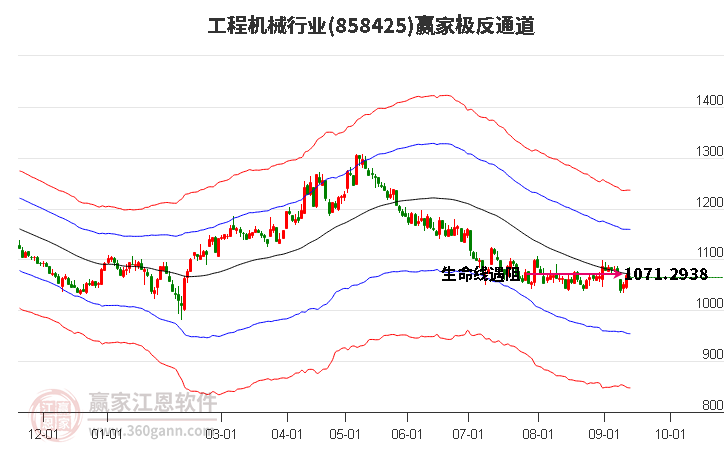 858425工程机械赢家极反通道工具