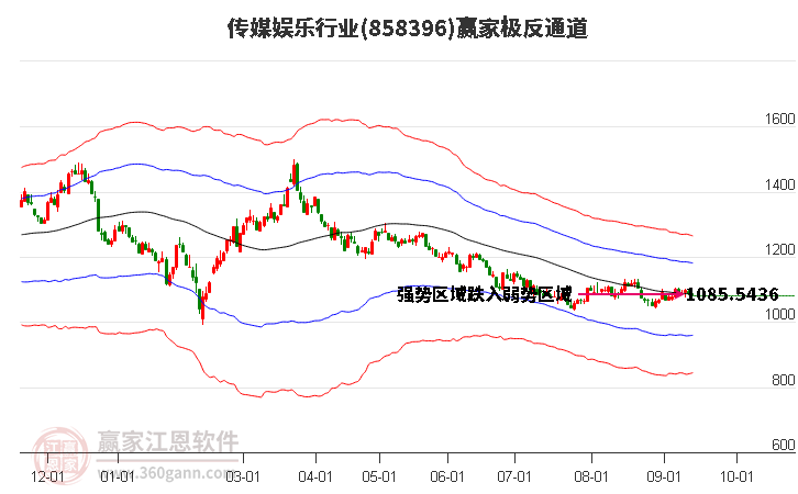 858396传媒娱乐赢家极反通道工具