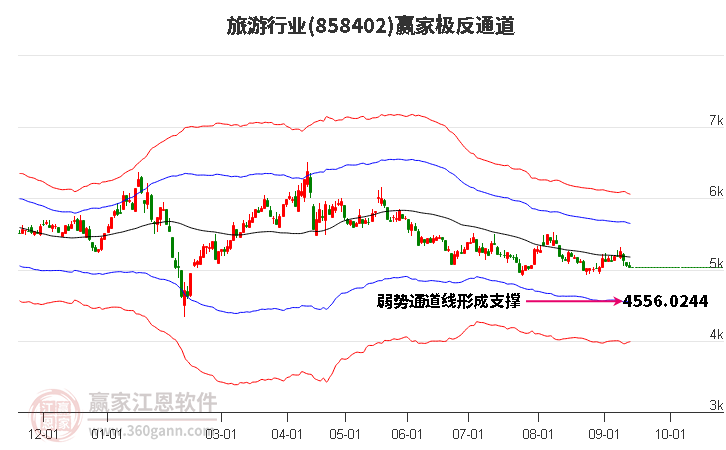 858402旅游赢家极反通道工具