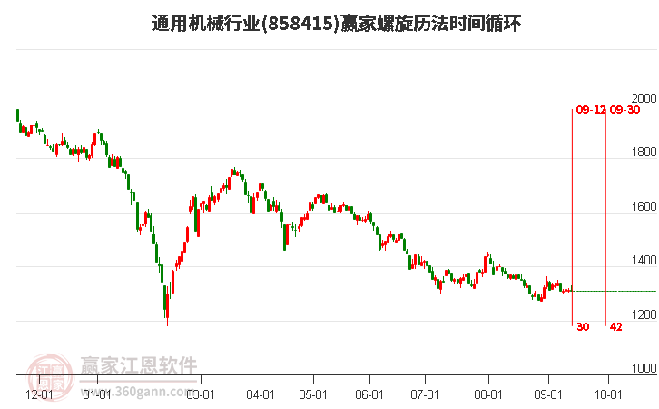 通用机械行业螺旋历法时间循环工具