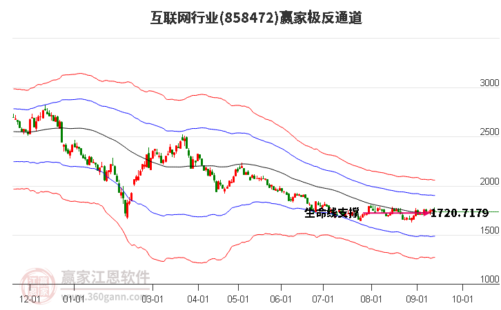 858472互联网赢家极反通道工具