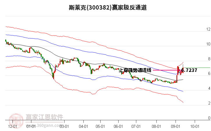 300382斯莱克赢家极反通道工具